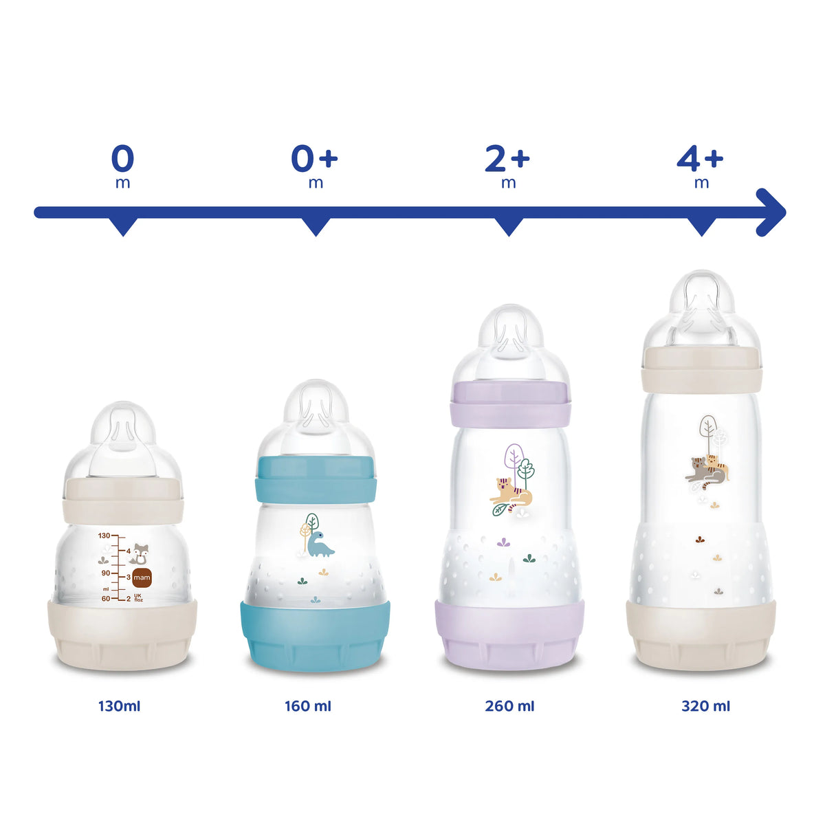MAM Easy Start Anti-Colic 260 ml 2p Neutral